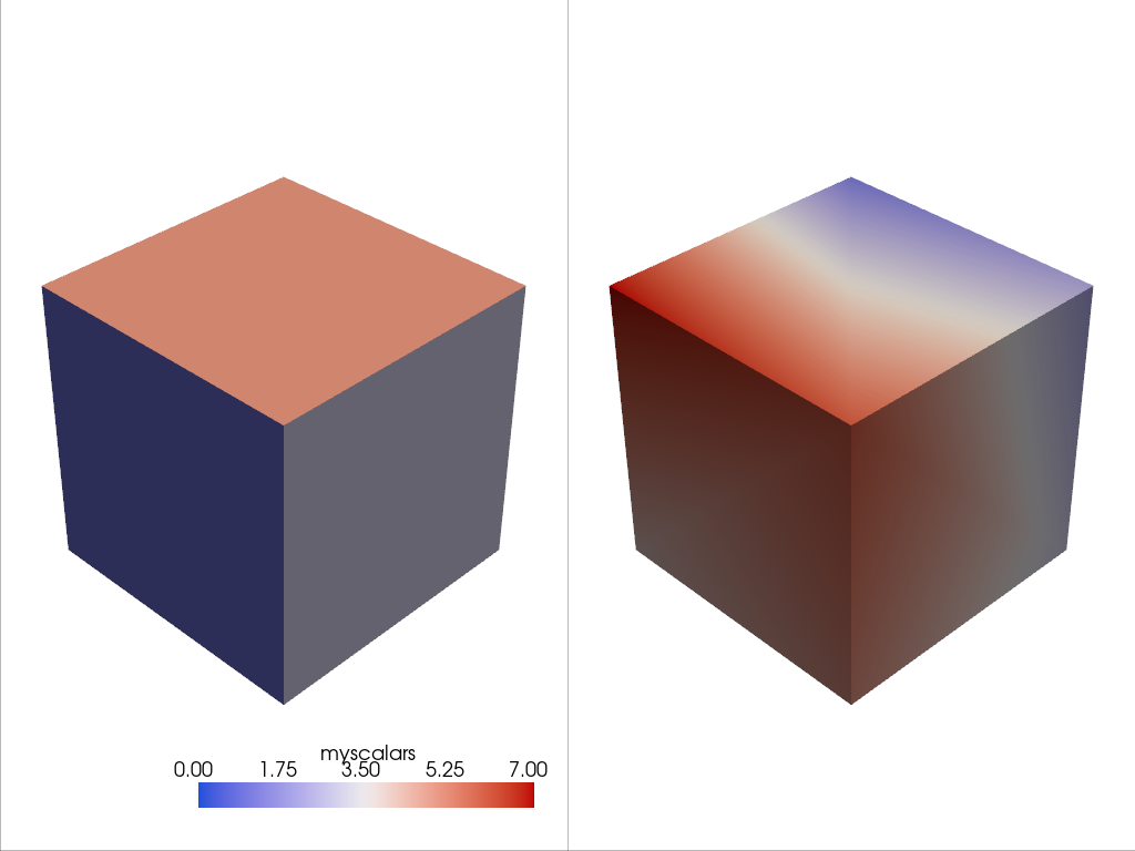 a lesson mesh