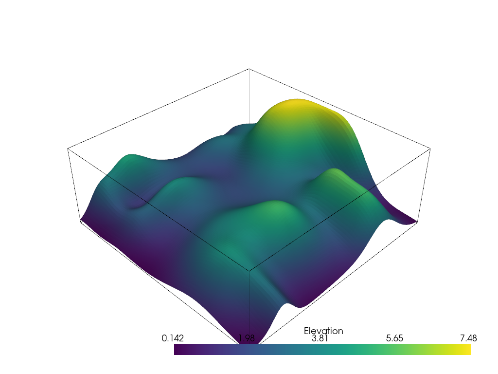 c vtk algorithms